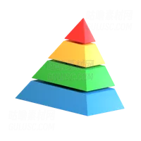 金字塔图 Pyramid Chart