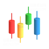 箱形绘图图 Box Plot Chart