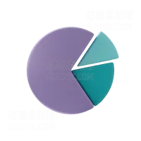 饼图 Pie Chart