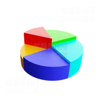 饼图 Pie Chart