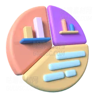 饼图 Pie Chart