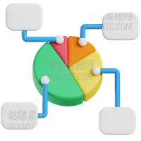 饼图 Pie chart