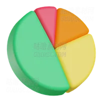 饼图 pie chart