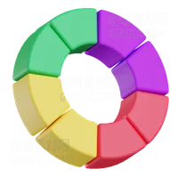 饼图 Pie chart