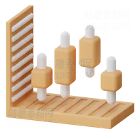 箱形绘图图 Box Plot Chart