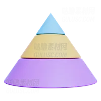 金字塔图 Pyramid Chart