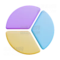 饼图 Pie Chart