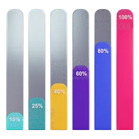 性能图表 Performance Chart