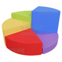 饼图 Pie Chart